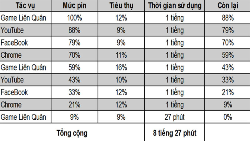 TOP smartphone pin khủng