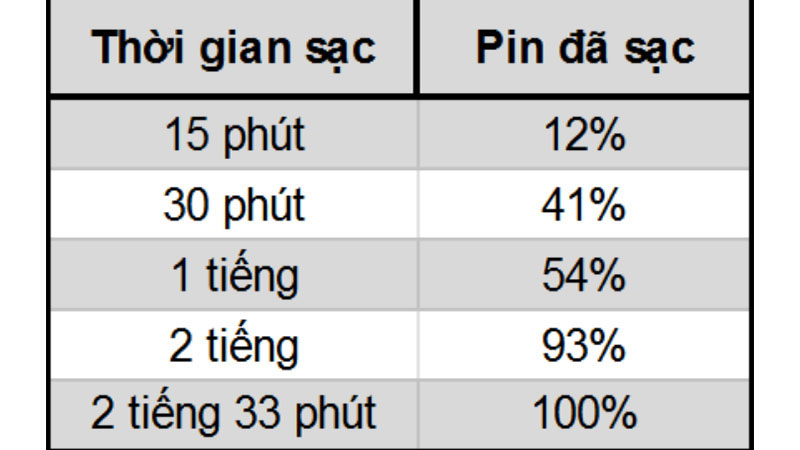 TOP smartphone pin khủng