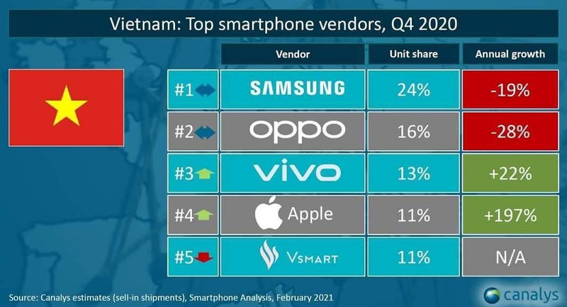 Dịch bệnh, kinh tế suy giảm nhưng Apple vẫn thản nhiên tăng trưởng doanh số dù chỉ bán các điện thoại giá flagship Dịch bệnh, kinh tế suy giảm nhưng Apple vẫn thản nhiên tăng trưởng doanh số dù chỉ bán các điện thoại giá flagship