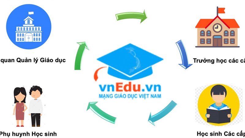 tra cứu điểm của học sinh bằng ứng dụng VnEdu tra cứu điểm của học sinh bằng ứng dụng VnEdu