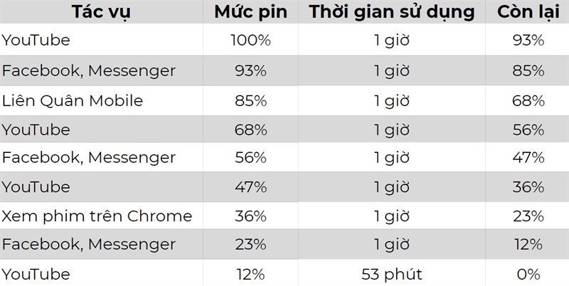 Redmi Note 9S: Lựa chọn tối ưu trong tầm giá 5 triệu cho việc giải trí và học online trong mùa dịch Redmi Note 9S: Lựa chọn tối ưu trong tầm giá 5 triệu cho việc giải trí và học online trong mùa dịch