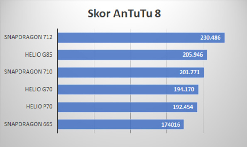 antutu 