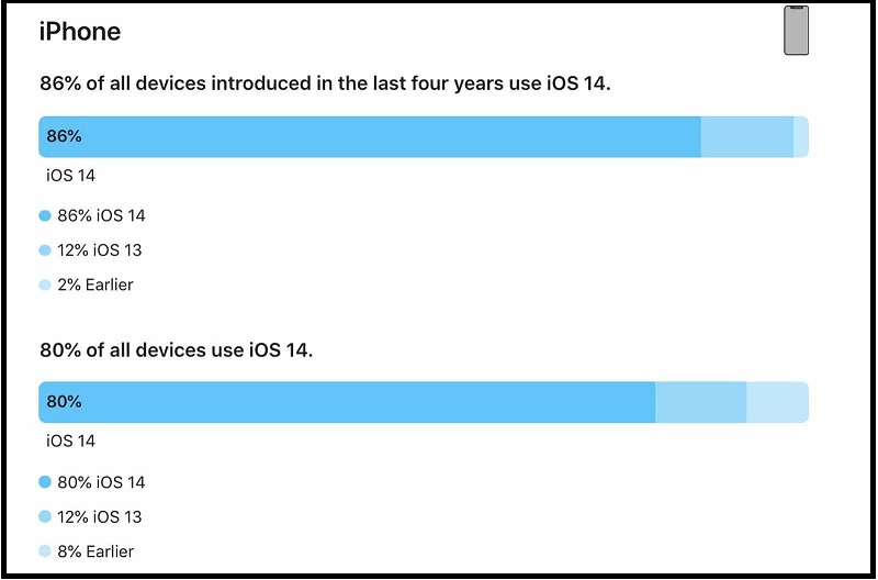 iOS 14