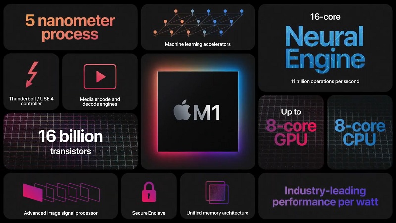 Hiệu suất của Apple M1 tiến trình ARM và quá vượt trội Hiệu suất của Apple M1 tiến trình ARM và quá vượt trội