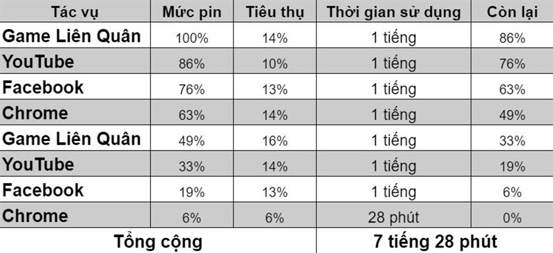 Kết quả bài test 'khó nhằn' của TGDĐ đã thực sự làm khó Samsung Galaxy A02