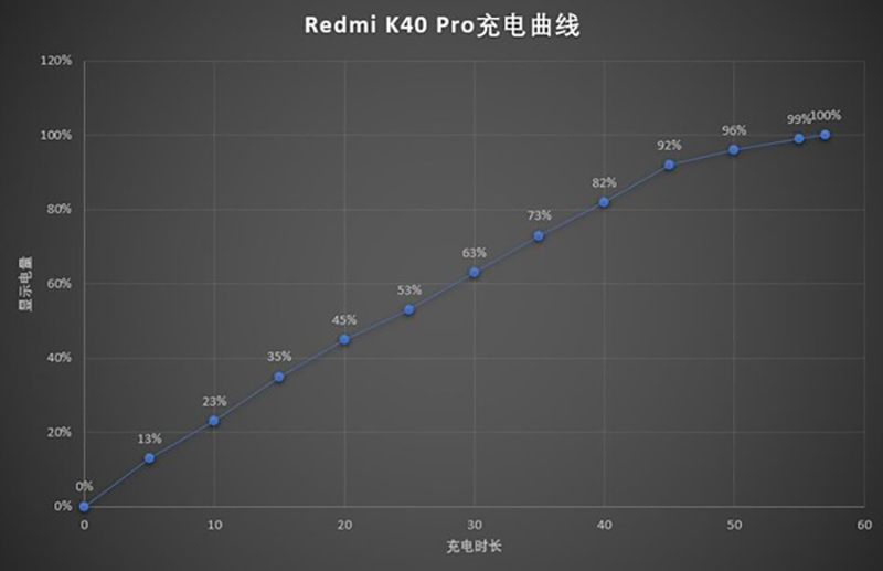 Redmi K40 24