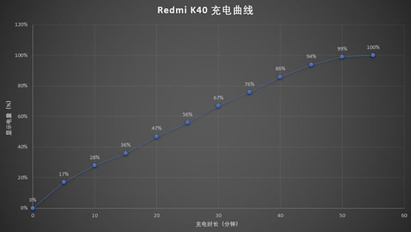 Redmi K40 25 Redmi K40 25