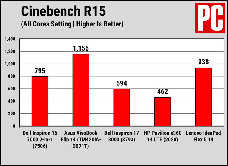 Bài test Cinebench. Bài test Cinebench.