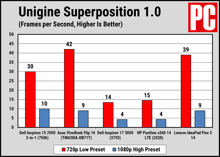 Bài test Superposition. Bài test Superposition.