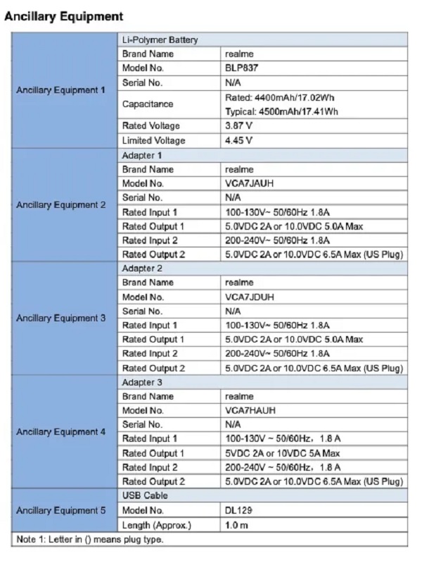 Realme 8 Pro FCC