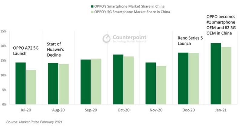 Sự trỗi dậy của OPPO tại Trung Quốc Sự trỗi dậy của OPPO tại Trung Quốc
