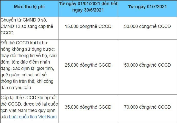 Cach-doi-the-can-cuoc-cong-dan