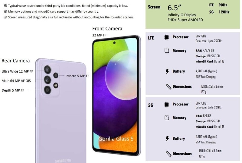 Cấu hình Galaxy A52 chính thức lộ diện trong tin đồn mới nhất Cấu hình Galaxy A52 chính thức lộ diện trong tin đồn mới nhất