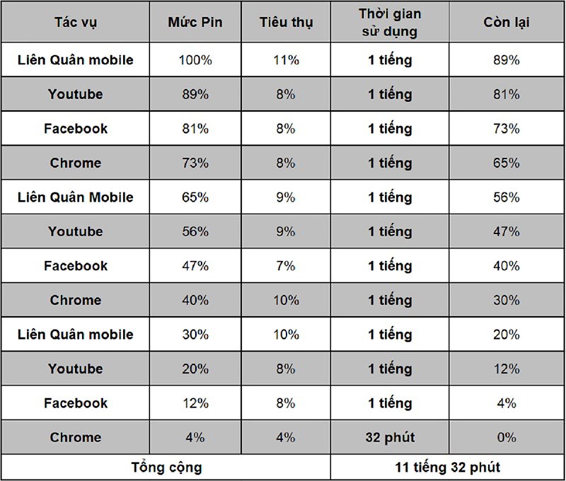 Thời gian sử dụng pin trên Realme C25s