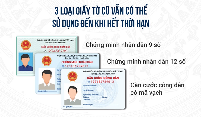 Các loại thẻ CCCD