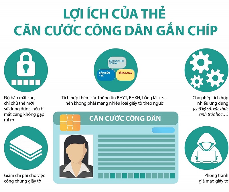 Lợi ích của CCCD mới