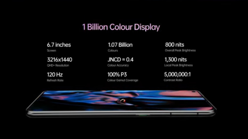 Thông số màn hình của OPPO Find X3 Pro Thông số màn hình của OPPO Find X3 Pro