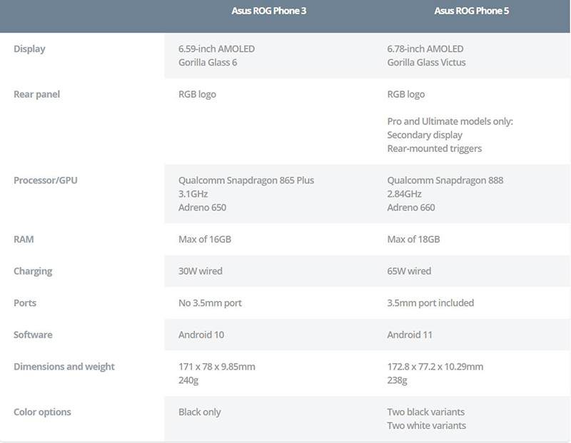 Những điểm khác biệt giữa ROG Phone 5 và ROG Phone 3