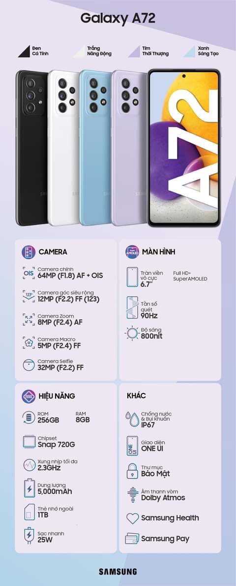 Tổng hợp những điểm nhấn về thông số của Samsung Galaxy A72. Tổng hợp những điểm nhấn về thông số của Samsung Galaxy A72.