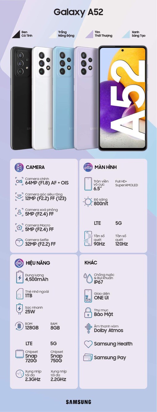 Tổng hợp những điểm nhấn về thông số của Samsung Galaxy A52. Tổng hợp những điểm nhấn về thông số của Samsung Galaxy A52.