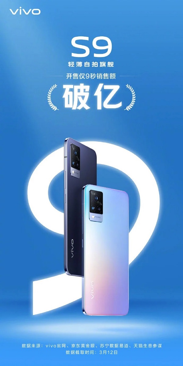 Vivo S9 5G với chip Dimensity 1100, giá hơn 10 triệu đạt doanh thu hơn 356 tỷ đồng chỉ sau 9 giây mở bán Vivo S9 5G với chip Dimensity 1100, giá hơn 10 triệu đạt doanh thu hơn 356 tỷ đồng chỉ sau 9 giây mở bán