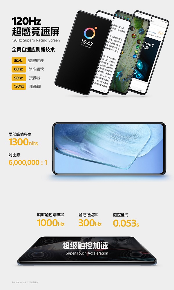 Màn hình iQOO Neo5 tích hợp nhiều công nghệ Màn hình iQOO Neo5 tích hợp nhiều công nghệ