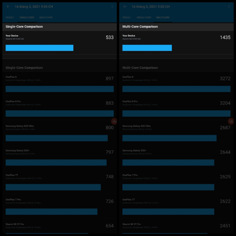 Điểm Geekbench của Xiaomi Redmi Note 10