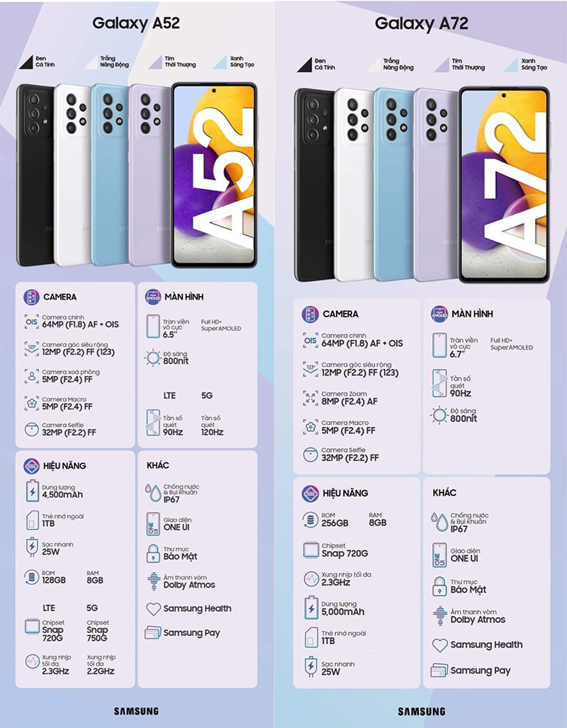 Galaxy A52 và Galaxy A72 ra mắt: Ngon như flagship, giá rất tầm trung