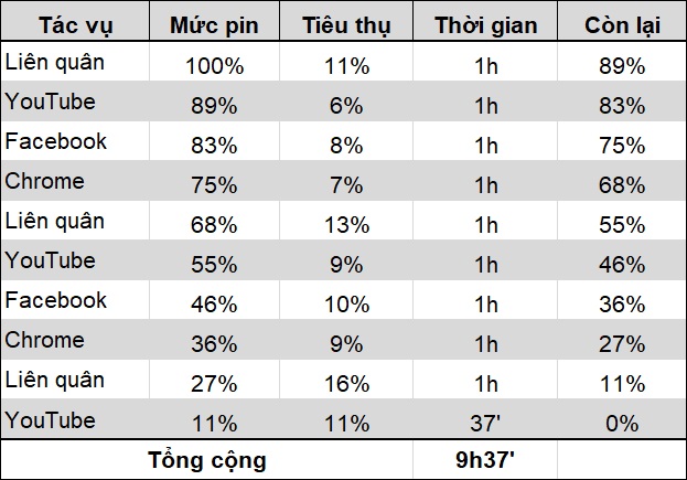 Rò rĩ thông tin Vsmart thế hệ thứ 5 sắp ra mắt nhưng các thế hệ tiền nhiệm vẫn đang có những mức giá cực ổn áp Rò rĩ thông tin Vsmart thế hệ thứ 5 sắp ra mắt nhưng các thế hệ tiền nhiệm vẫn đang có những mức giá cực ổn áp