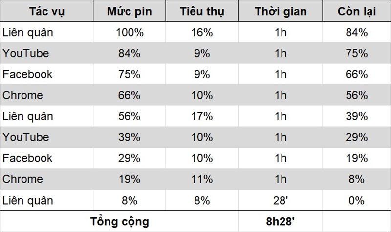Rò rĩ thông tin Vsmart thế hệ thứ 5 sắp ra mắt nhưng các thế hệ tiền nhiệm vẫn đang có những mức giá cực ổn áp Rò rĩ thông tin Vsmart thế hệ thứ 5 sắp ra mắt nhưng các thế hệ tiền nhiệm vẫn đang có những mức giá cực ổn áp