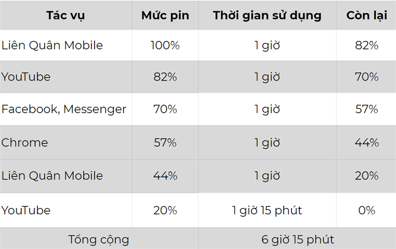 Rò rĩ thông tin Vsmart thế hệ thứ 5 sắp ra mắt nhưng các thế hệ tiền nhiệm vẫn đang có những mức giá cực ổn áp Rò rĩ thông tin Vsmart thế hệ thứ 5 sắp ra mắt nhưng các thế hệ tiền nhiệm vẫn đang có những mức giá cực ổn áp