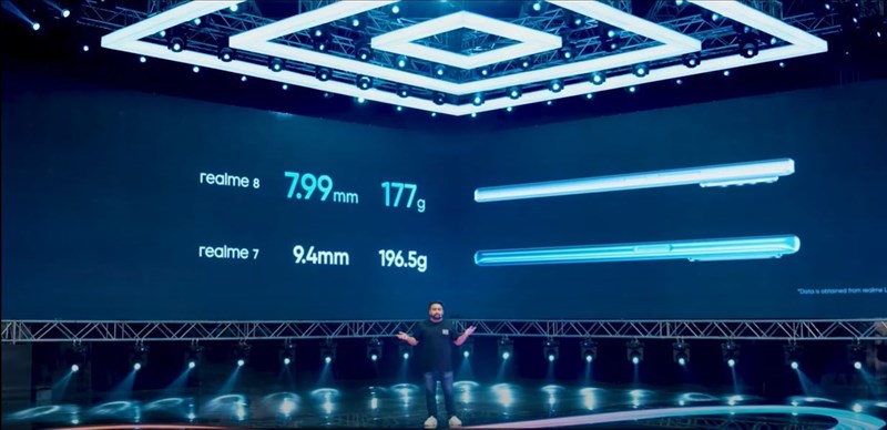 Realme 8 gây ấn tượng manh mẽ với mình ở sự mỏng và nhẹ. Realme 8 gây ấn tượng manh mẽ với mình ở sự mỏng và nhẹ.