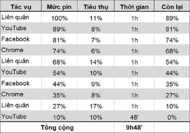 Thời lượng pin sử dụng của Vivo V20 (2021) Thời lượng pin sử dụng của Vivo V20 (2021)
