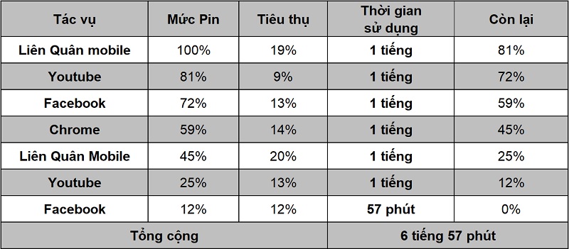 OnePlus Nord N10 5G OnePlus Nord N10 5G