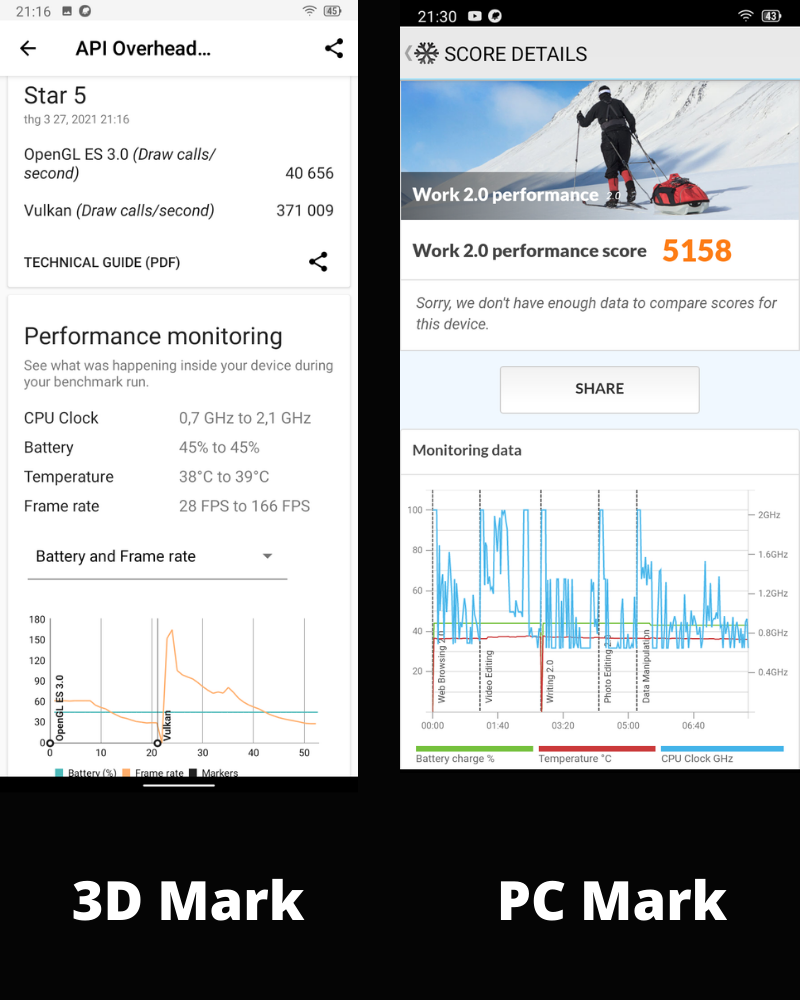Điểm 3D Mark (bên trái) và điểm PC Mark (bên phải) của Vsmart Star 5. Điểm 3D Mark (bên trái) và điểm PC Mark (bên phải) của Vsmart Star 5.