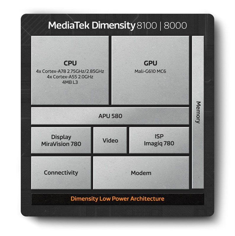 Bên trong của Dimensity 8000 và 8100. Nguồn: MediaTek. Bên trong của Dimensity 8000 và 8100. Nguồn: MediaTek.