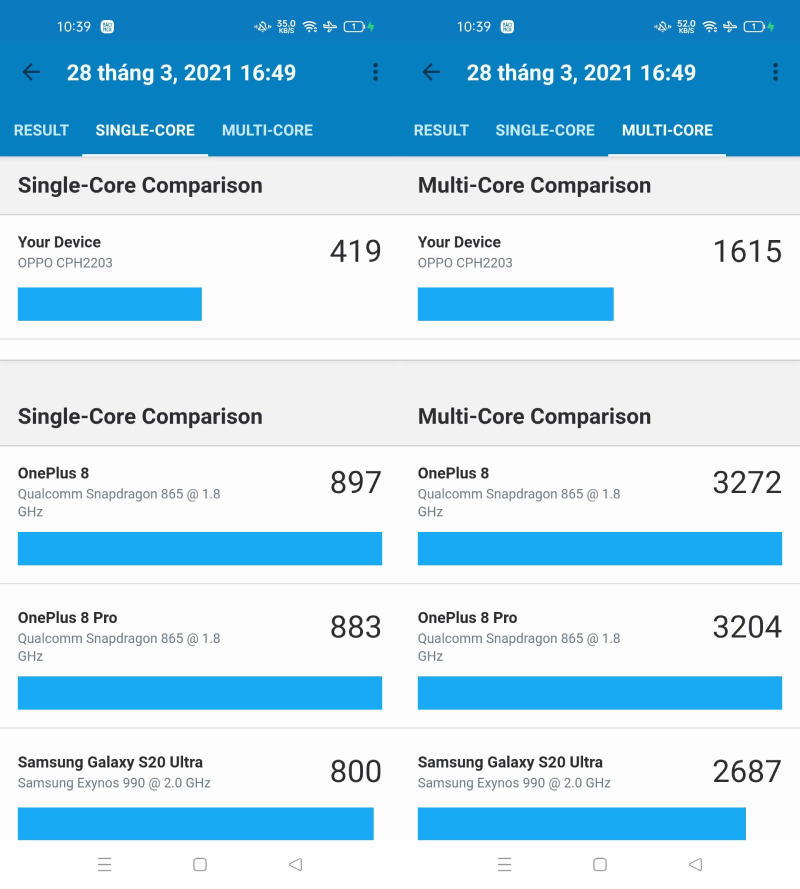 Điểm hiệu năng của OPPO A94 được chấm bằng Geekbench 5 Điểm hiệu năng của OPPO A94 được chấm bằng Geekbench 5