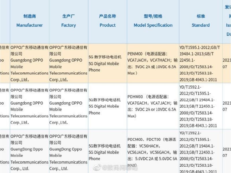 Oppo-Reno6-3C Oppo-Reno6-3C