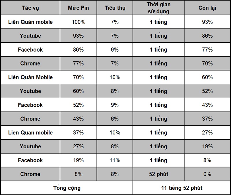 Thời lượng sử dụng pin trên Realme C25