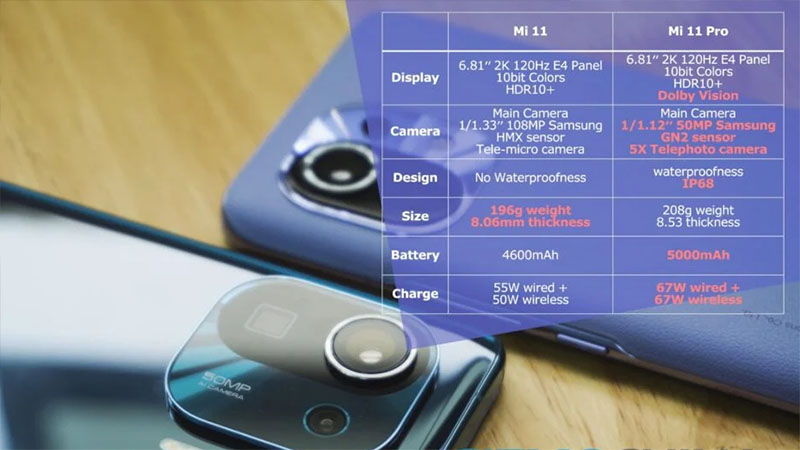 Thông số camera của Mi 11 Pro và Mi 11 5G Thông số camera của Mi 11 Pro và Mi 11 5G