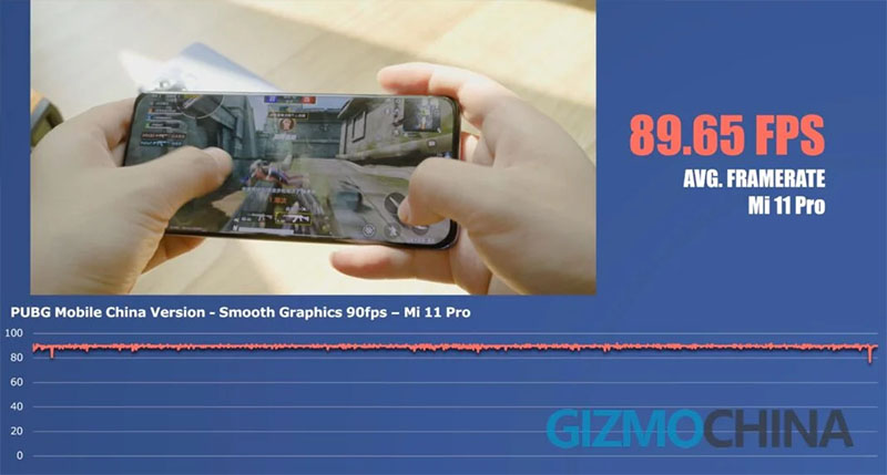 Test hiệu năng Mi 11 Pro qua tựa game PUBG Mobile Test hiệu năng Mi 11 Pro qua tựa game PUBG Mobile