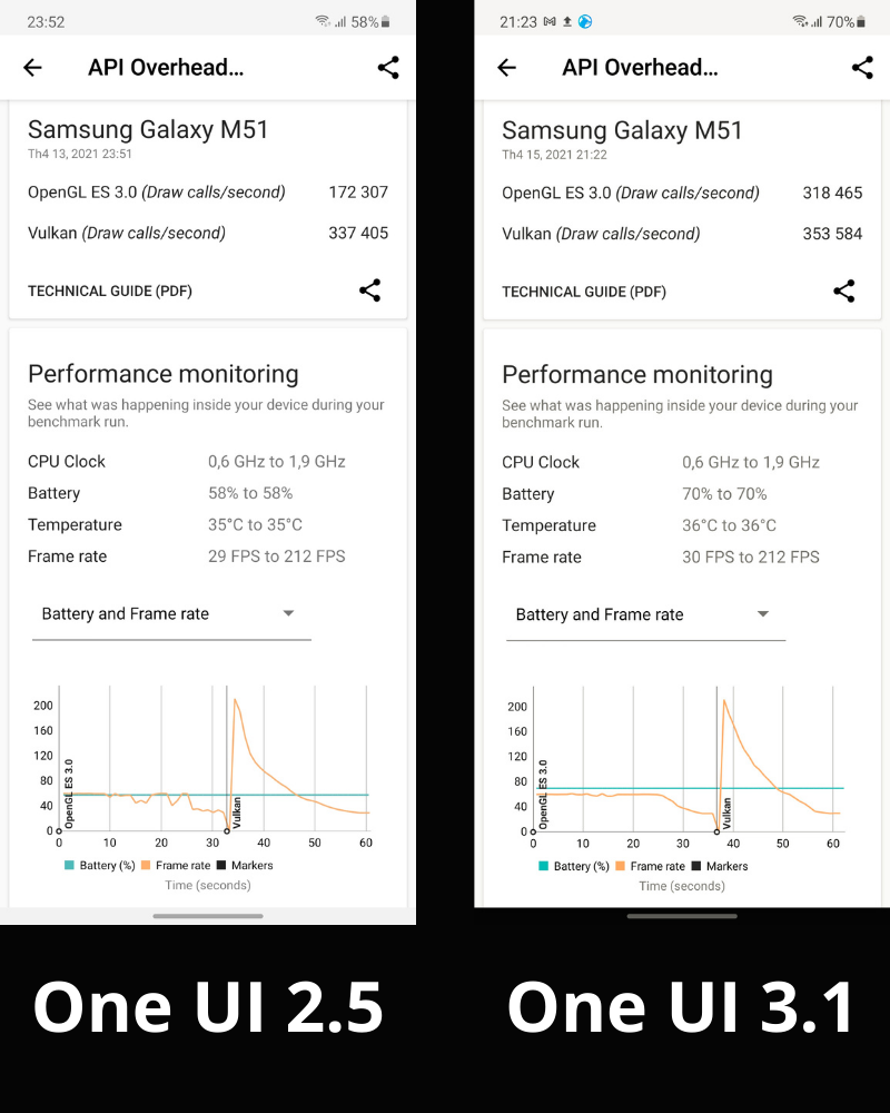 Điểm hiệu năng 3D Mark của Galaxy M51 chạy One UI 2.5 (bên trái) và One UI 3.1 (bên phải).