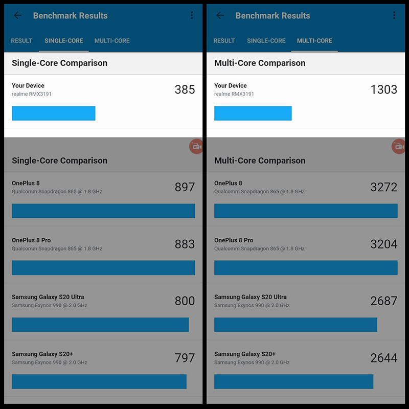 Điểm đo được của Realme C25 bằng ứng dụng Geekbench 5 Điểm đo được của Realme C25 bằng ứng dụng Geekbench 5