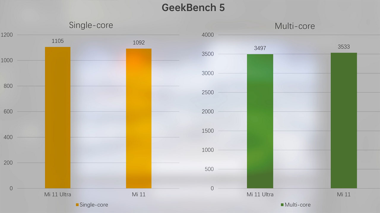 Đo lõi đơn và đa lõi của CPU bằng Geekbench 5