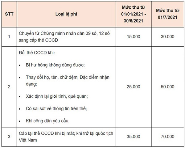 1001 điều thắc mắc về CCCD