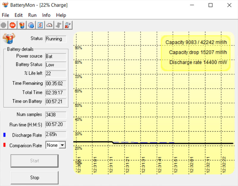 Đo thời lượng pin của HP 240 G8 bằng BatteryMon