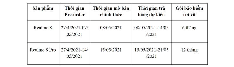 Tặng gói bảo hiểm rơi vỡ khi mua Realme 8/8 Pro