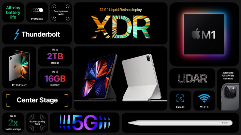 Toàn bộ những điểm nhấn về dòng iPad Pro 2021 mới tại sự kiện. (Nguồn: Apple). Toàn bộ những điểm nhấn về dòng iPad Pro 2021 mới tại sự kiện. (Nguồn: Apple).