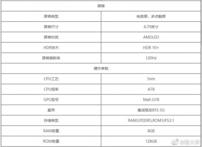 Honor 50 Pro+ sắp ra mắt đi kèm màn hình 6.79 inch AMOLED 120Hz, chip Snapdragon 888 và hỗ trợ sạc nhanh 66W Honor 50 Pro+ sắp ra mắt đi kèm màn hình 6.79 inch AMOLED 120Hz, chip Snapdragon 888 và hỗ trợ sạc nhanh 66W