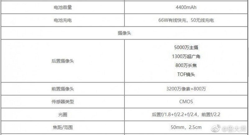 Honor 50 Pro+ sắp ra mắt đi kèm màn hình 6.79 inch AMOLED 120Hz, chip Snapdragon 888 và hỗ trợ sạc nhanh 66W Honor 50 Pro+ sắp ra mắt đi kèm màn hình 6.79 inch AMOLED 120Hz, chip Snapdragon 888 và hỗ trợ sạc nhanh 66W